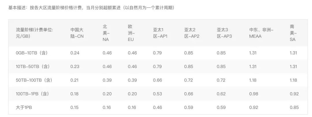 b站删除投稿收益会减少吗_b站怎么删除自己的投稿_b站删除稿件重新投稿