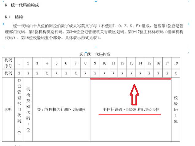 组织机构代码查询_组织机构代码核查_查找组织机构代码