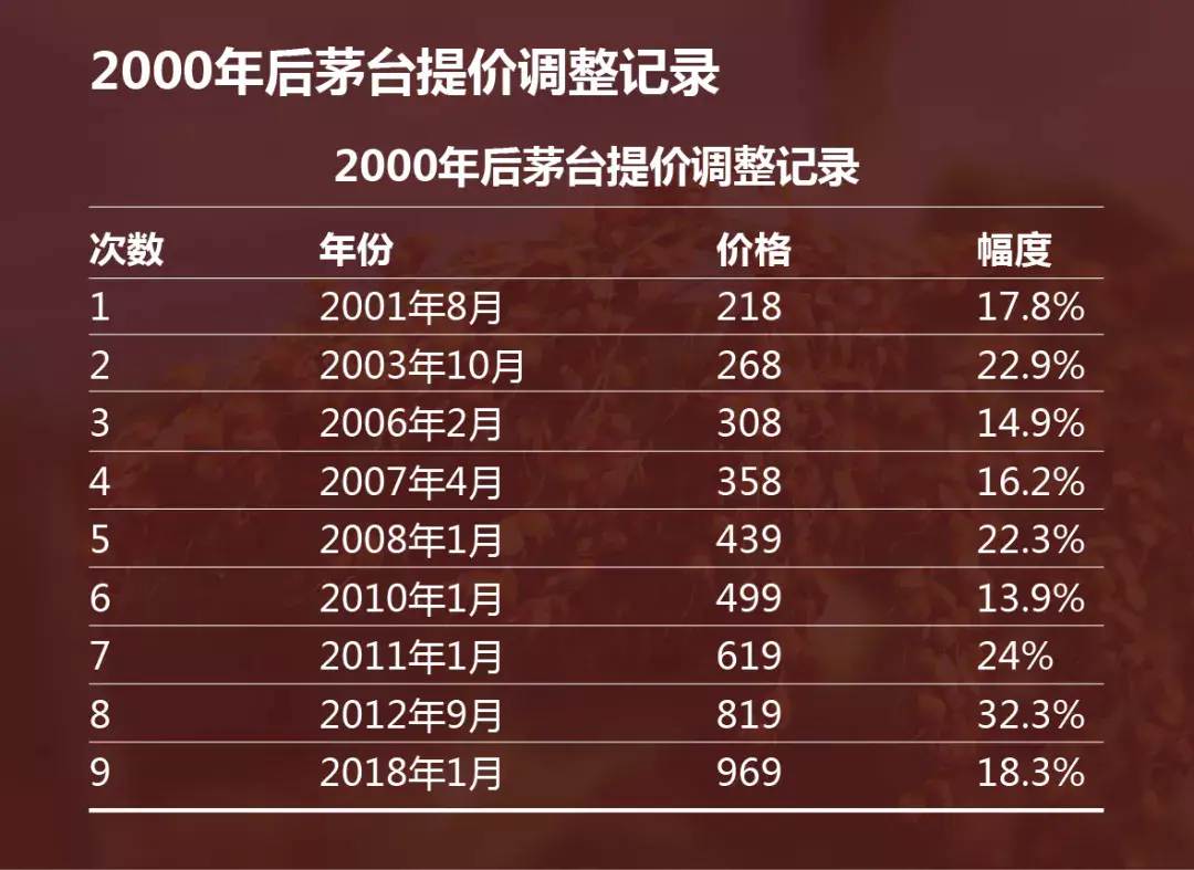 飞天茅台2013年回收价_飞天茅台价格2013_飞天茅台2013年回收价