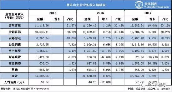 普陀山上海旅游_普陀山旅游_普陀山旅游区