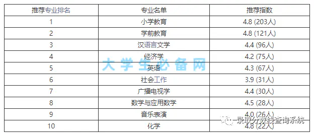 南京二本大学有哪些大学排名_南京二本大学有哪些学校公办_南京的二本大学有哪些