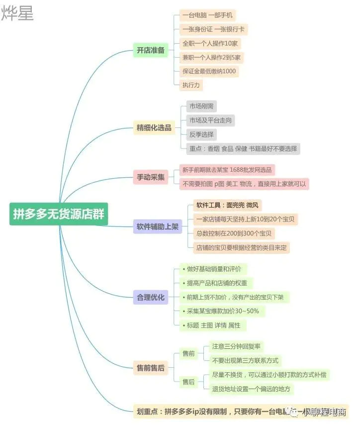 使用拼多多电子面单_拼多多电子面单是什么样子_拼多多电子面单什么意思