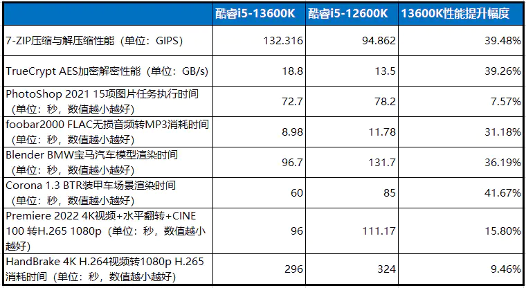 英特尔酷睿锐龙amd_锐龙和英特尔酷睿哪个好_英特尔酷睿锐龙的差别