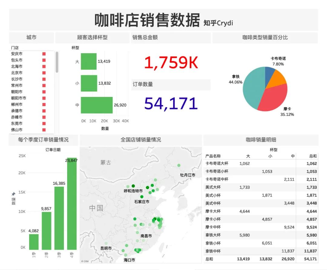 报表动态静态_报表动态展示与下钻_动态报表