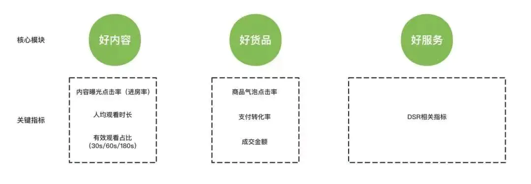 点击转化率公式_用公式表示转化率_转化率公式符号