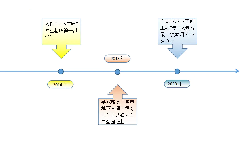 华侨大学土木_华侨大学土木排名_华侨大学土木工程学校