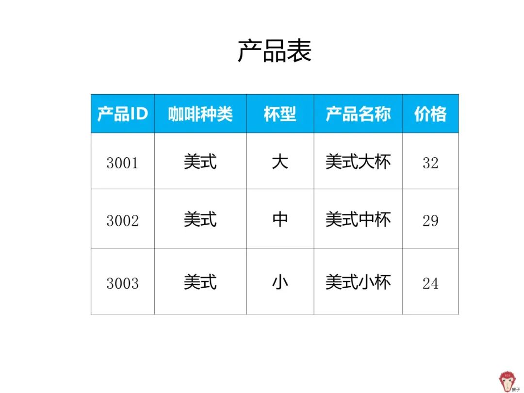 报表动态展示与下钻_报表动态静态_动态报表