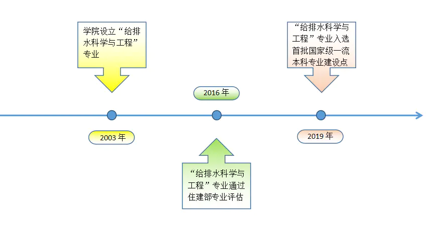 华侨大学土木_华侨大学土木工程学校_华侨大学土木排名