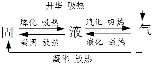 放大镜成像原理_放大镜成像_成像放大镜原理是什么