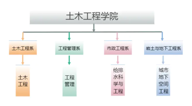 华侨大学土木排名_华侨大学土木工程学校_华侨大学土木