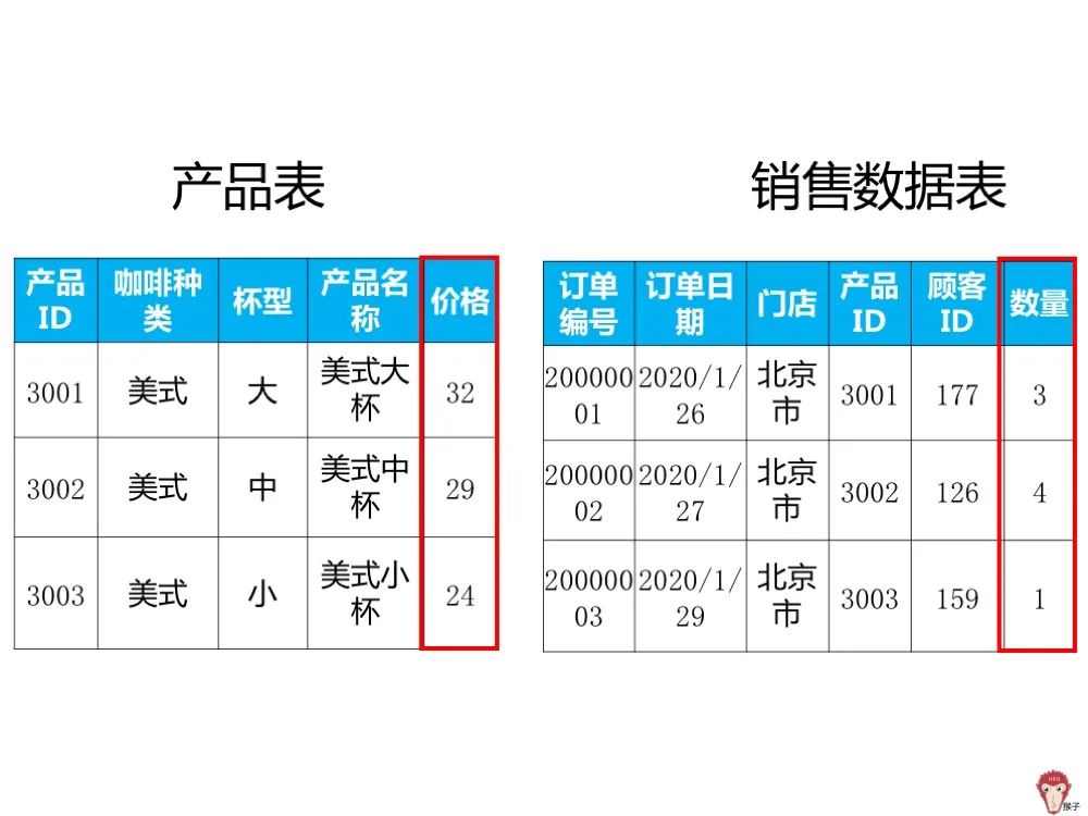 报表动态展示与下钻_动态报表_报表动态静态