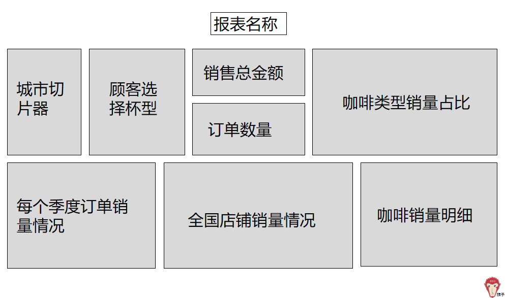 动态报表_报表动态静态_报表动态展示与下钻