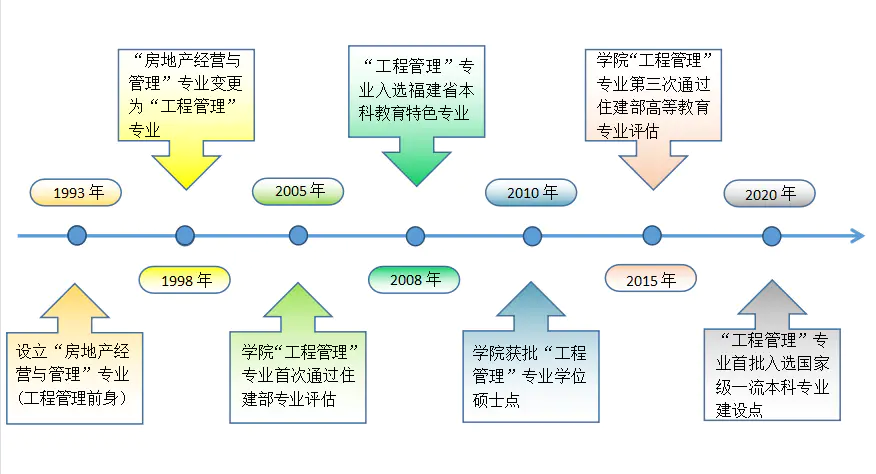 华侨大学土木_华侨大学土木排名_华侨大学土木工程学校