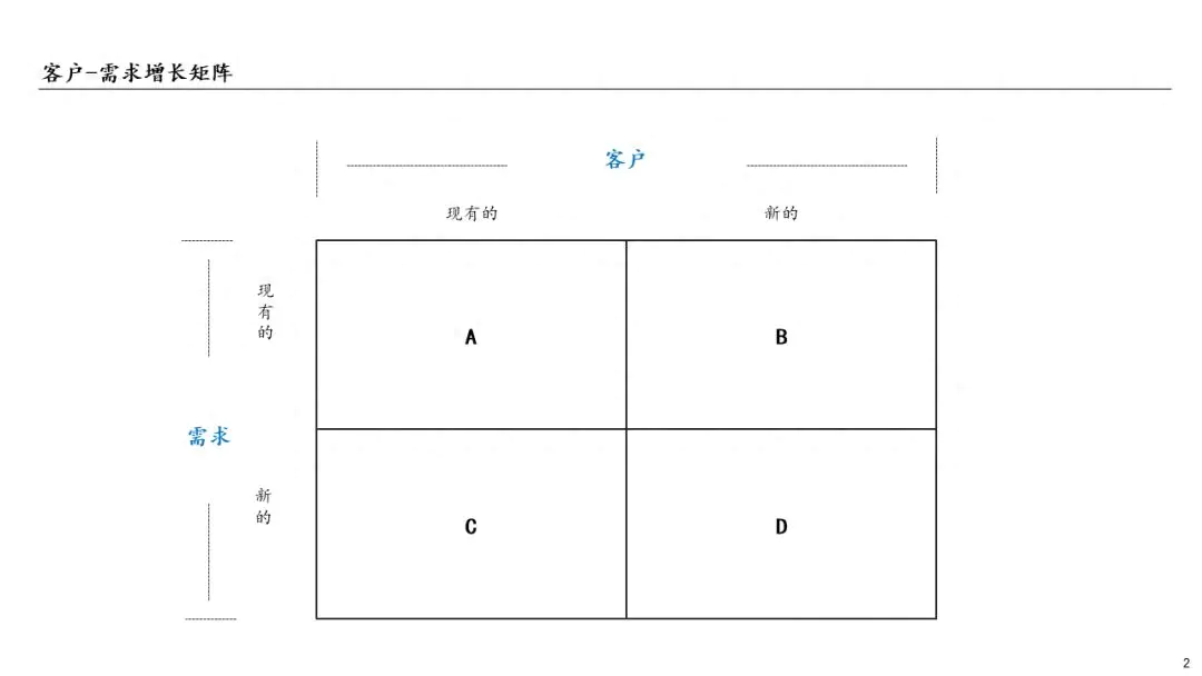 目标人群_人群目标怎么写_目标人群分析简表范例