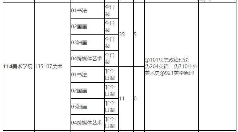 西华师范大学2022年录取分数线_西华师范大学各省录取分数线_西华师范大学2020录取分