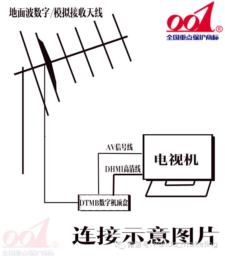 电视机顶盒连接不上网络怎么办_电视机顶盒连接教程_机顶盒怎么连接电视