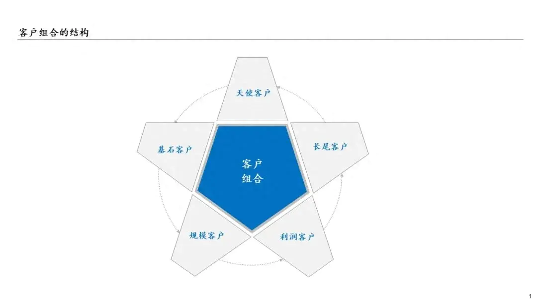 目标人群_目标人群分析简表范例_人群目标怎么写