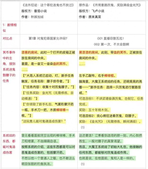 小说网络平台有哪些_网络小说平台_小说网络平台的运营方式