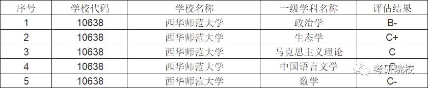 西华师范大学2022年录取分数线_西华师范大学2020录取分_西华师范大学各省录取分数线