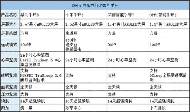 华为手环怎么连接手机_华为手环8功能介绍_华为手环