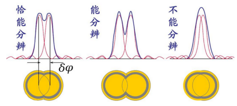 分辨率是什么意思_分辨率是什么意思_分辨率是什么意思