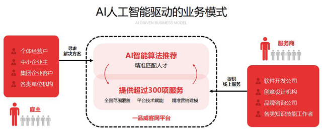 一品威客网接单app_一品威客_一品威客新手接单