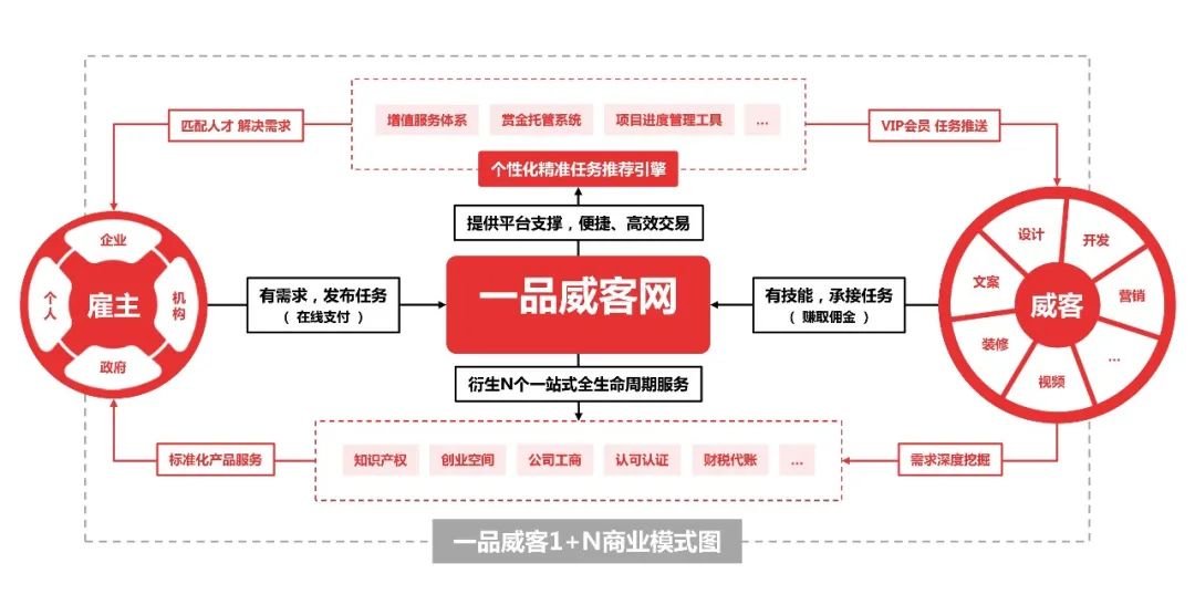 一品威客网接单app_一品威客_一品威客新手接单