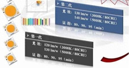 白炽灯色温_色温_led色温