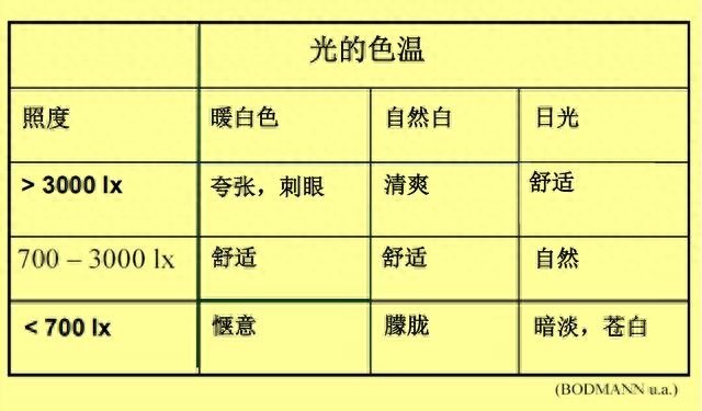 白炽灯色温_led色温_色温