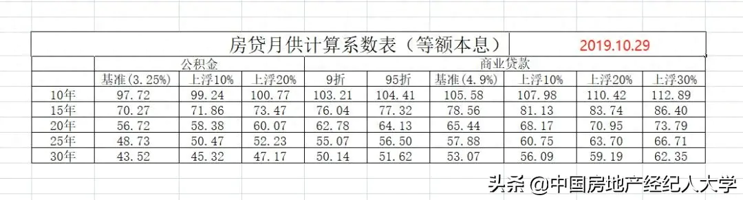 本息等额什么时候还款划算_还款本息最佳等额时间怎么算_等额本息最佳还款时间