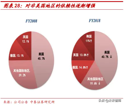 ebay平台的收款方式_ebay是个怎样的平台_ebay平台