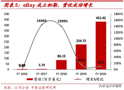 ebay是个怎样的平台_ebay平台_ebay平台的收款方式