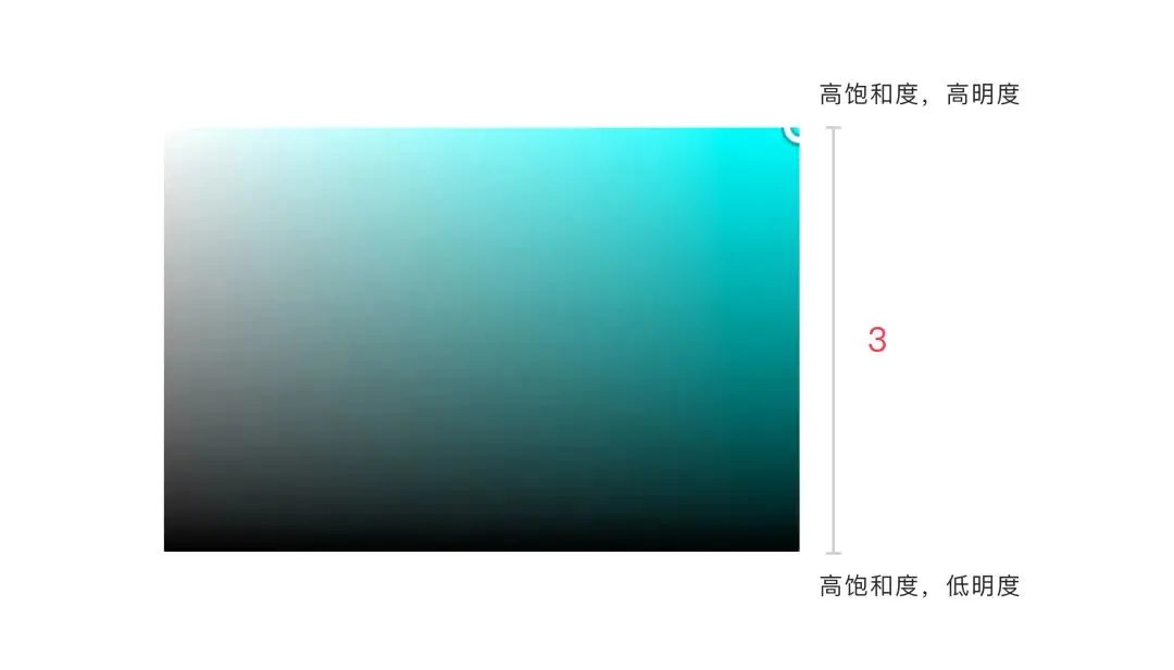 金黄色三原色值rgb_rgb色值_税务蓝色值rgb