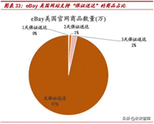 ebay平台的收款方式_ebay平台_ebay是个怎样的平台