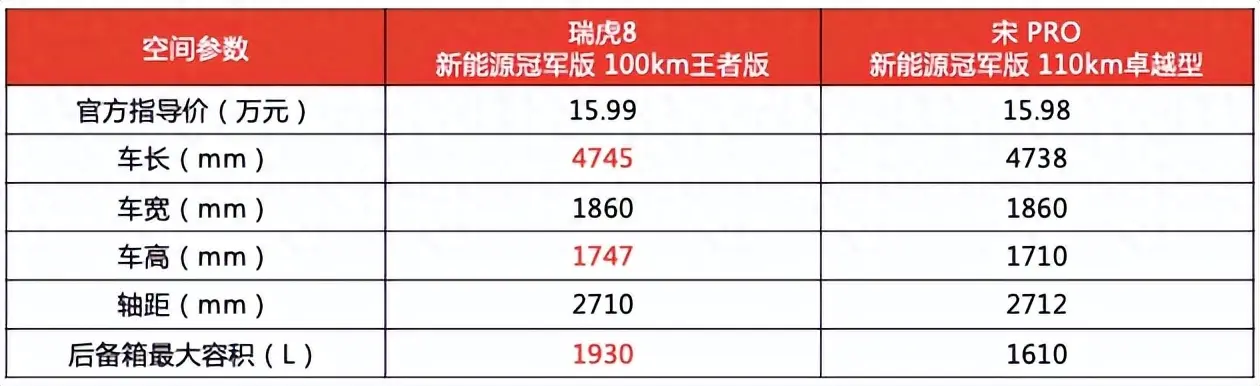 口碑最好的新能源汽车_2020新能源汽车口碑榜_新能源口碑好的车型