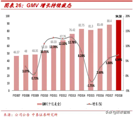 ebay平台的收款方式_ebay平台_ebay是个怎样的平台