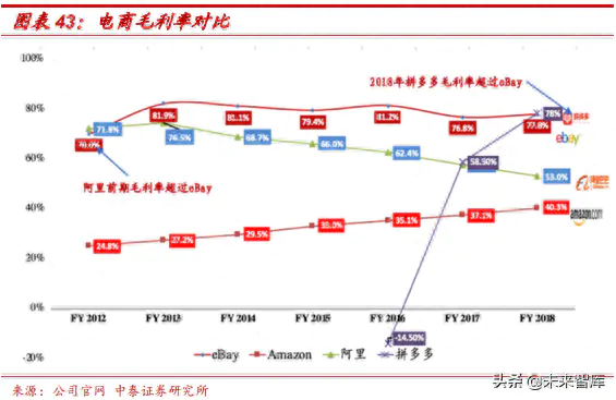 ebay平台_ebay平台的收款方式_ebay是个怎样的平台