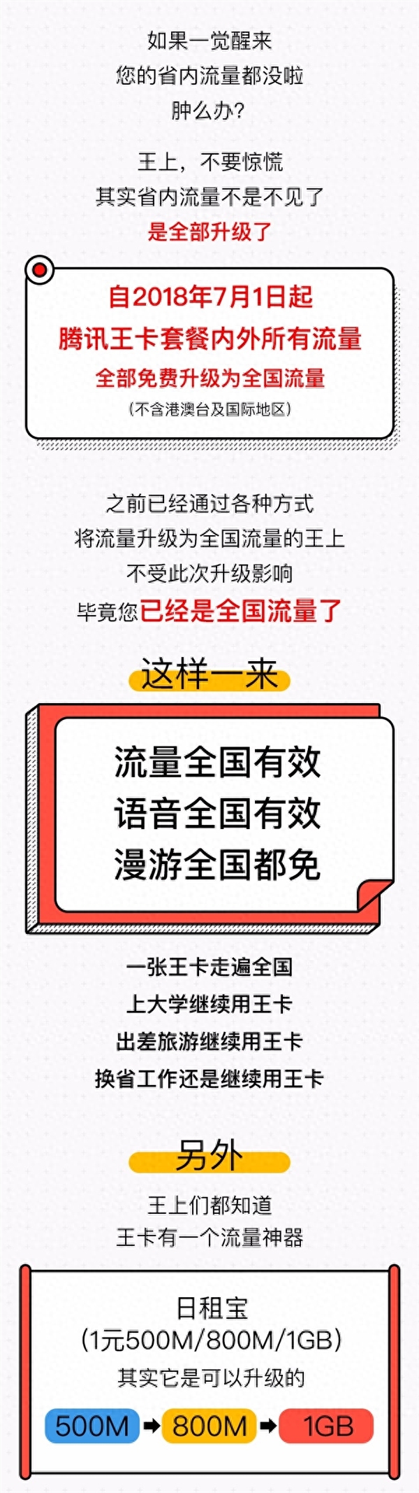 腾讯大王卡免流量_腾讯大王卡免流量范围_腾讯大王卡免流量范围哔哩哔哩