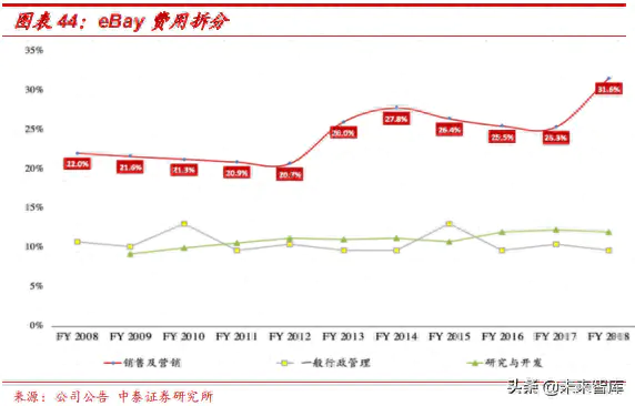 ebay平台_ebay平台的收款方式_ebay是个怎样的平台