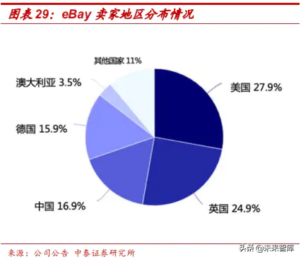 ebay平台_ebay是个怎样的平台_ebay平台的收款方式