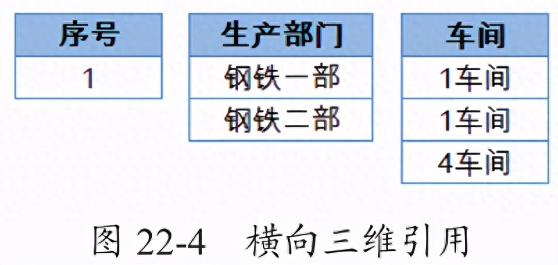 偏移函数OFFSET_offset函数_函数offset怎么用