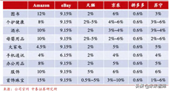 ebay平台的收款方式_ebay是个怎样的平台_ebay平台