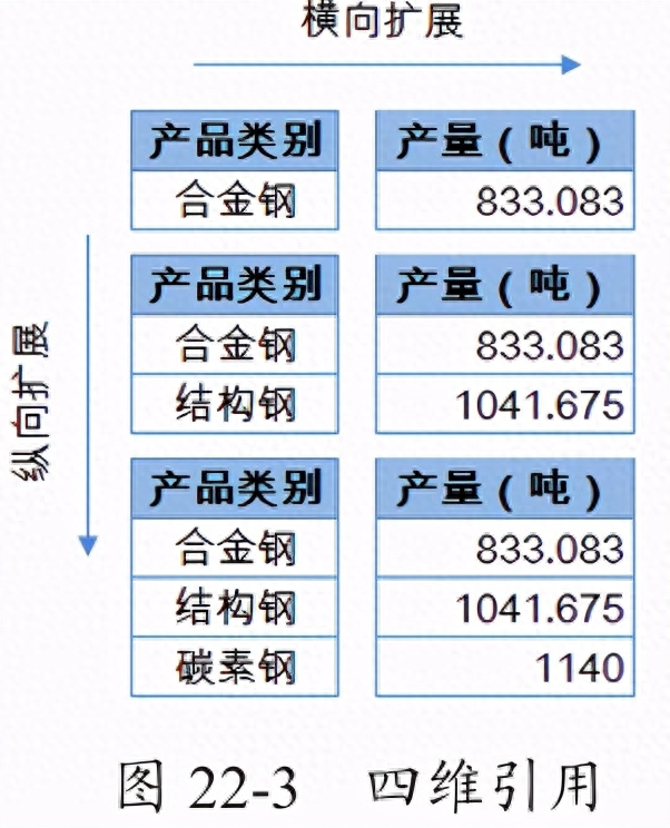 offset函数_偏移函数OFFSET_函数offset怎么用