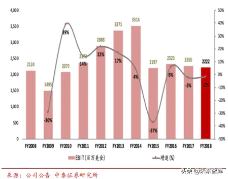 ebay平台_ebay是个怎样的平台_ebay平台的收款方式