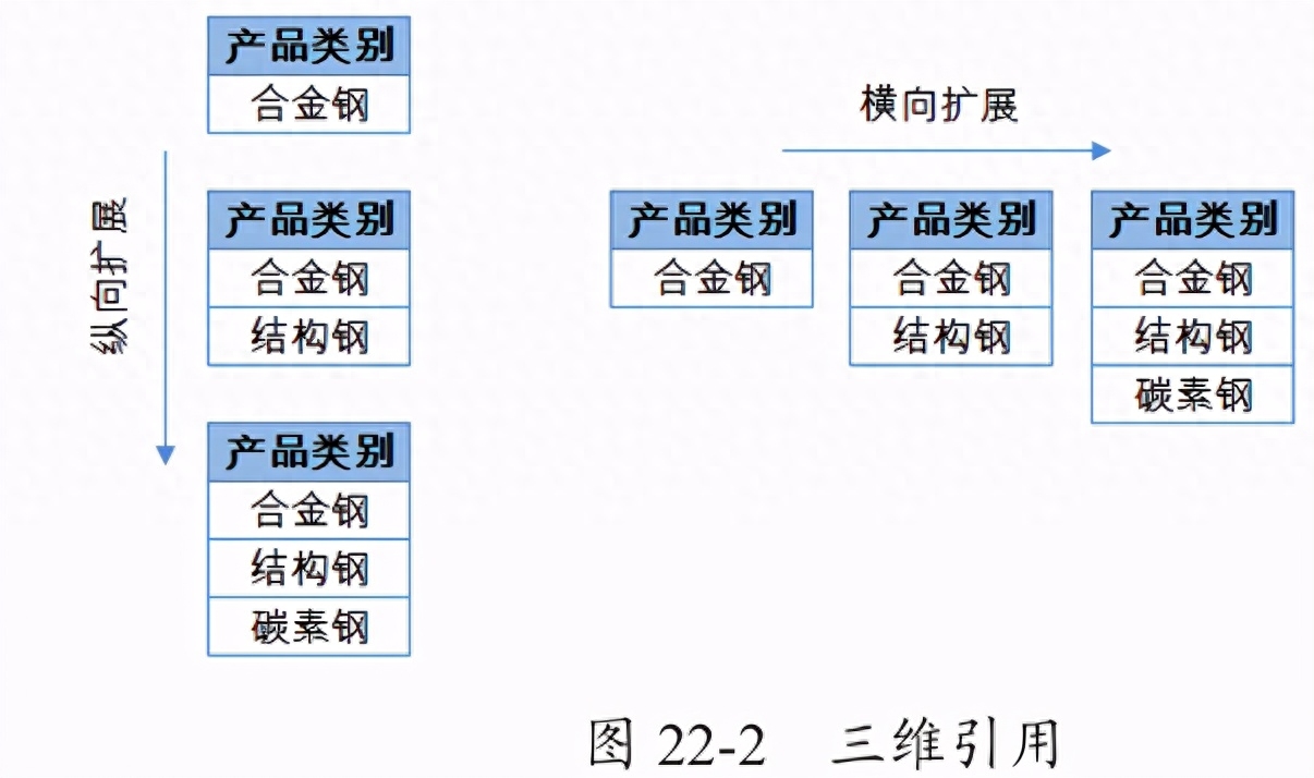 offset函数_函数offset怎么用_偏移函数OFFSET