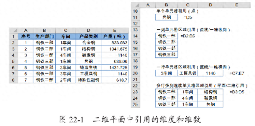 offset函数_函数offset怎么用_偏移函数OFFSET