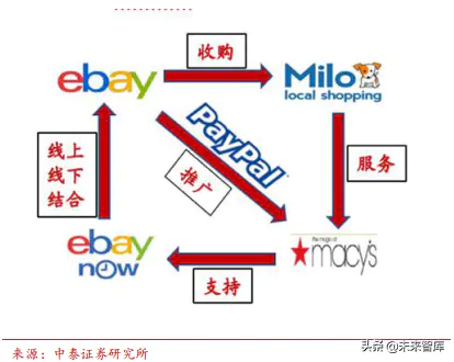 ebay平台的收款方式_ebay平台_ebay是个怎样的平台