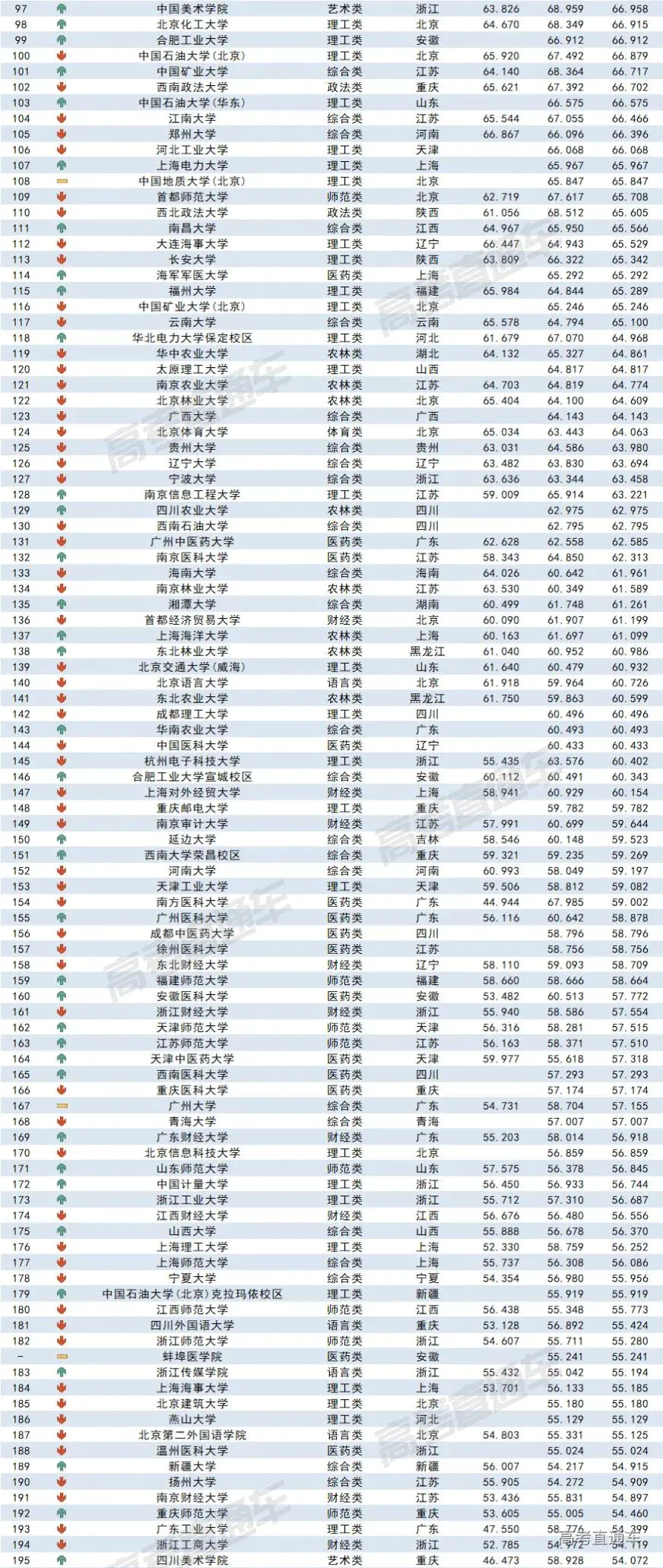 哈工深录取分数线2022_录取分数线表2020_录取分数线出炉