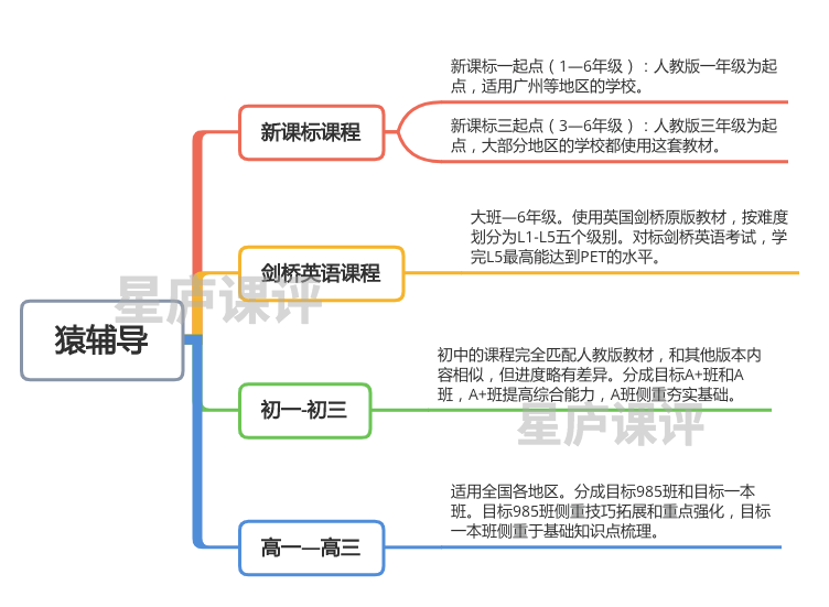 作业帮直播课_直播作业帮课多少钱_直播作业帮课怎么上