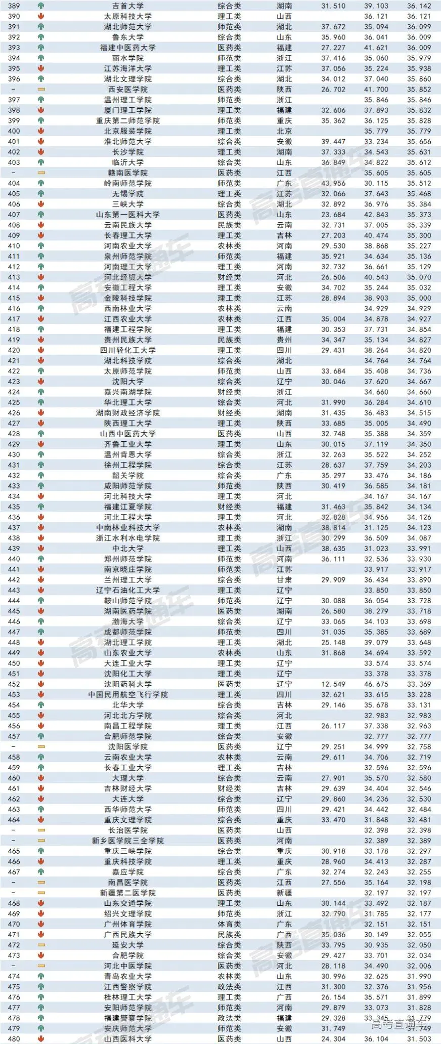 录取分数线出炉_录取分数线表2020_哈工深录取分数线2022